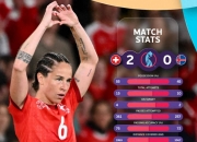 开云体育中国-关于瑞士队在比赛中久攻不下的信息