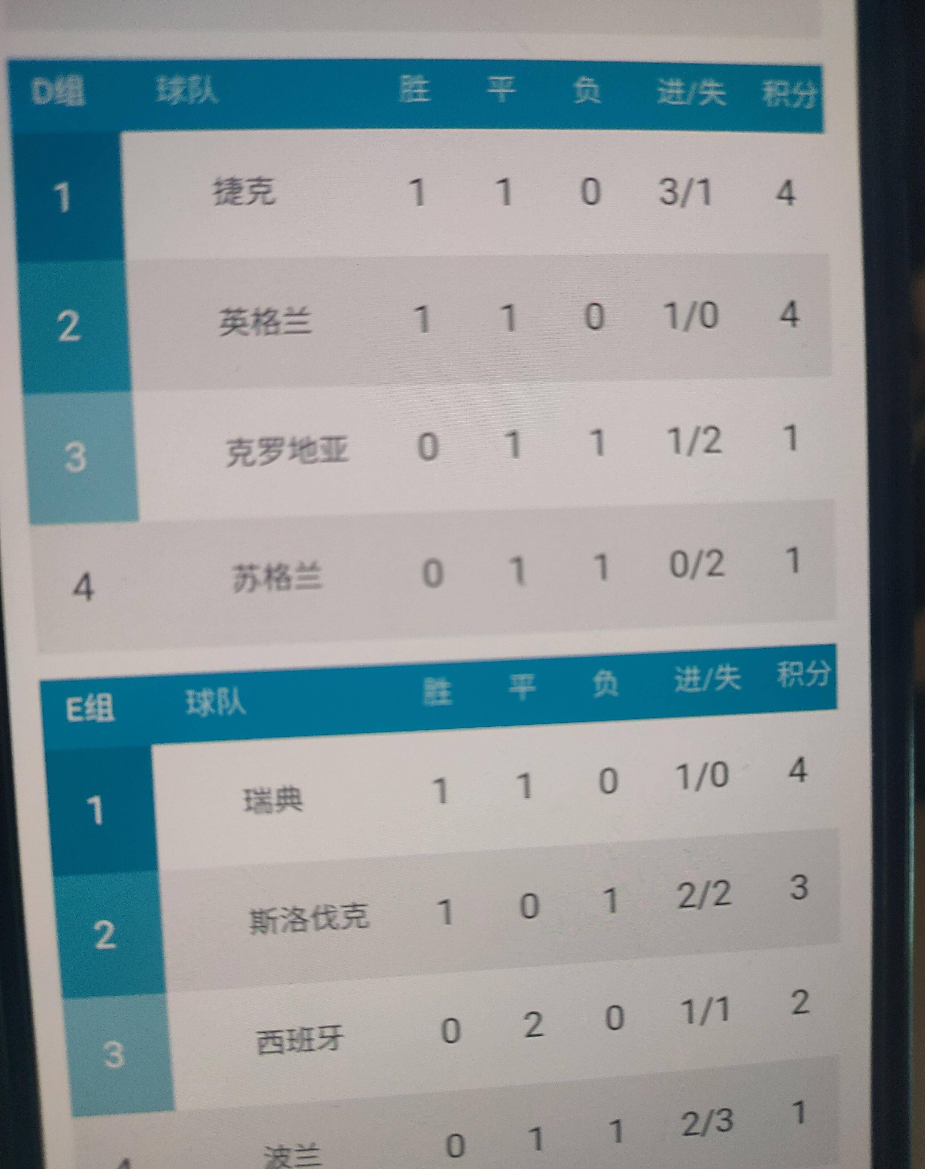 意大利遭遇惊险失利，险些无缘淘汰赛的简单介绍