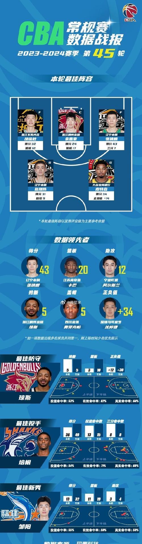 关于NBA球队换帅消息传出，球员态度莫测的信息