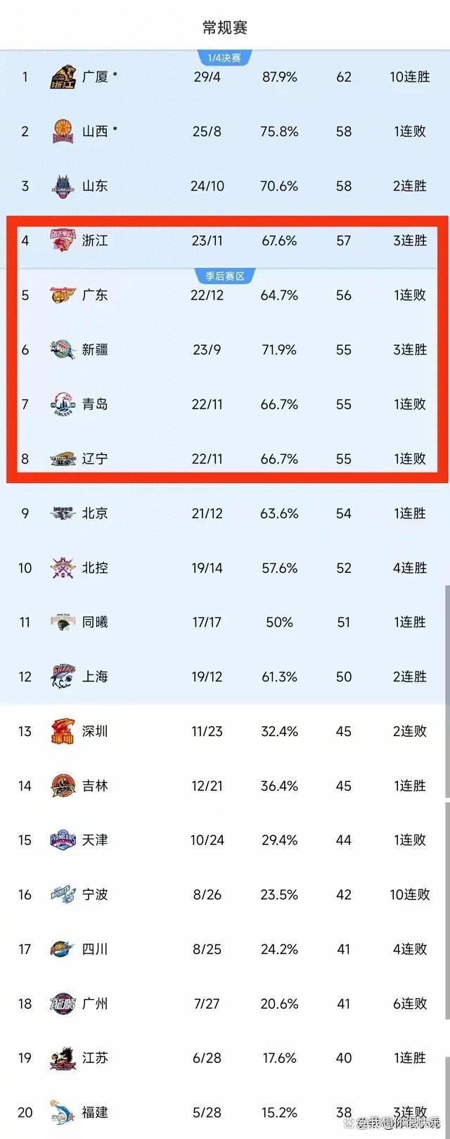 北京国安客场战胜武汉卓尔,积分榜再次升至前列的简单介绍 北京国安客场战胜武汉卓尔,积分榜再次升至前列的简单介绍