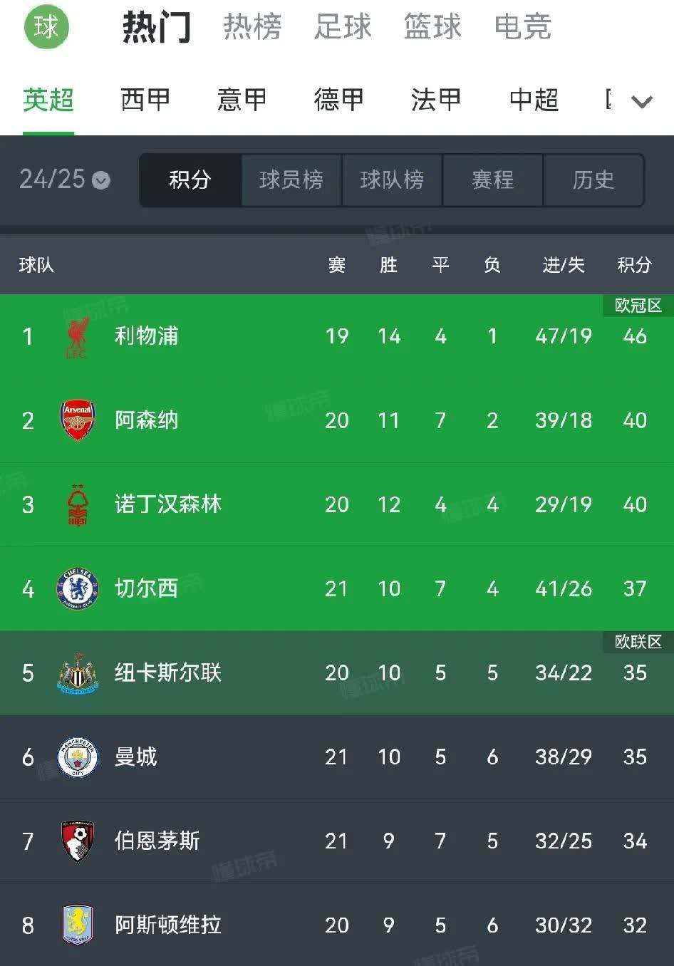 包含切尔西客场大胜富勒姆,积分榜稳居前六的词条 包含切尔西客场大胜富勒姆,积分榜稳居前六的词条