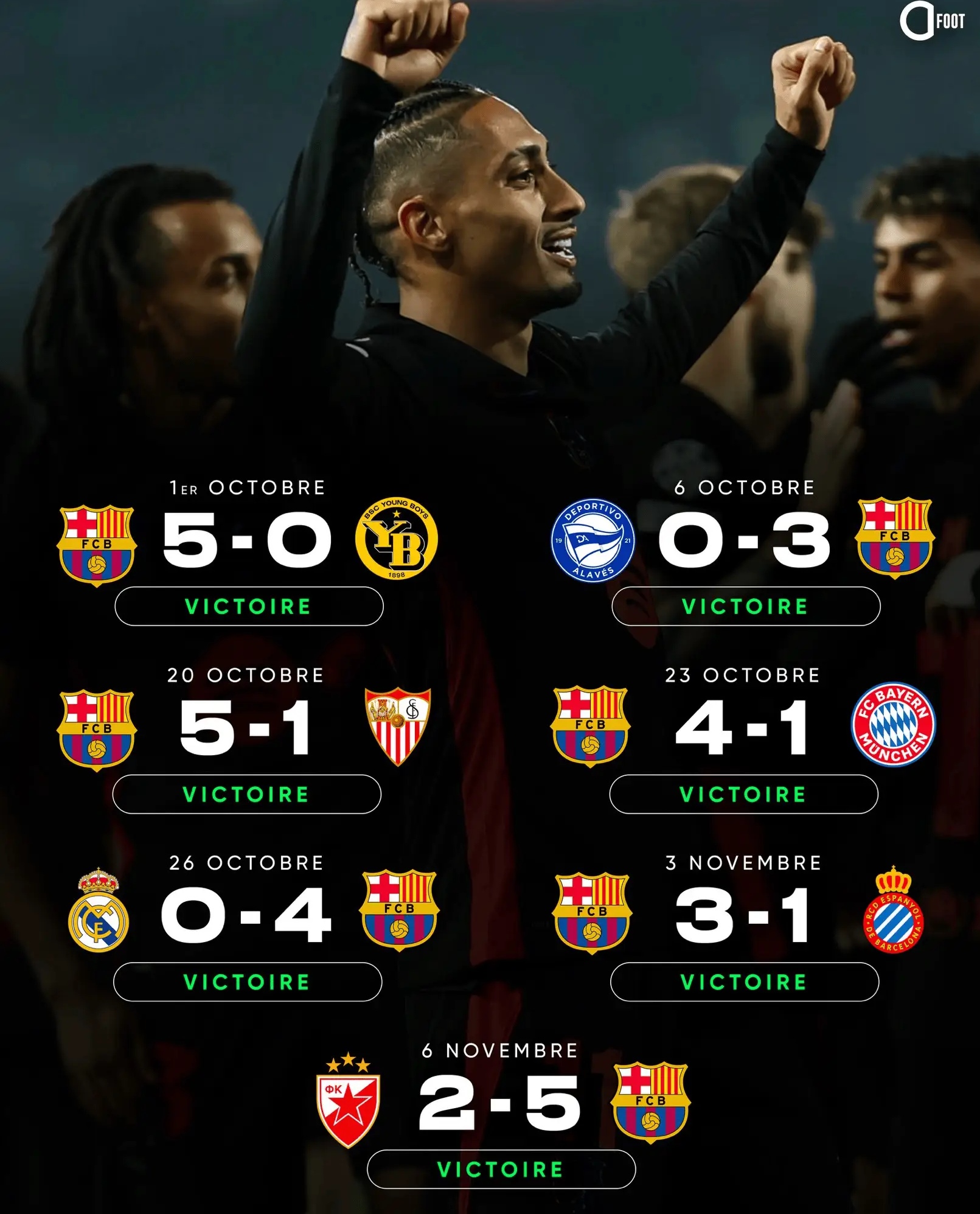 巴萨队长发挥出色，带领球队取胜