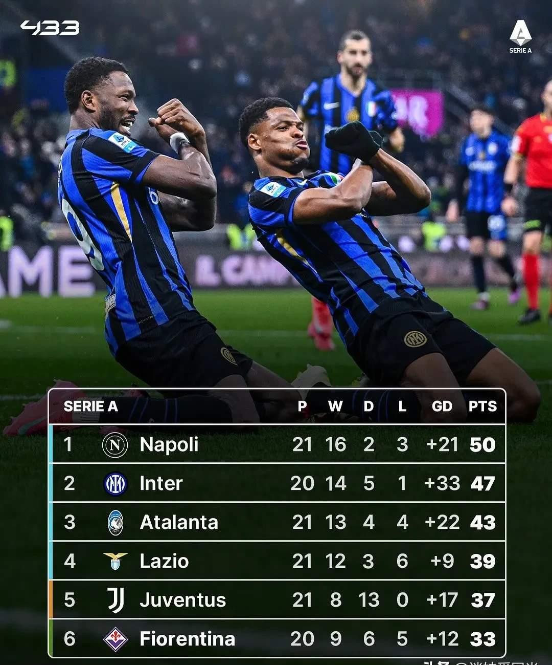 意甲联赛风云再起,竞争日益激烈 意甲联赛风云再起,竞争日益激烈