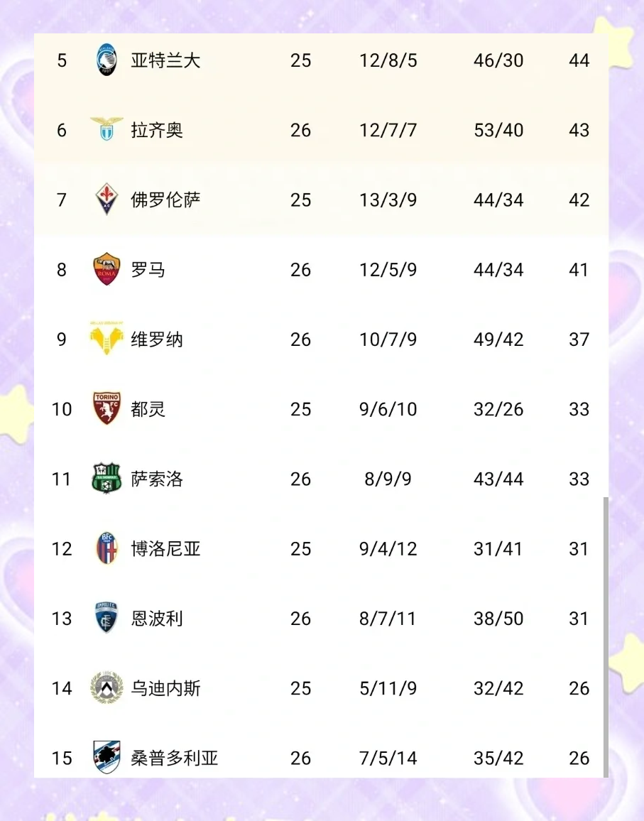 关于意甲联赛最新战绩揭晓,球队排名扑朔迷离!的信息 关于意甲联赛最新战绩揭晓,球队排名扑朔迷离!的信息