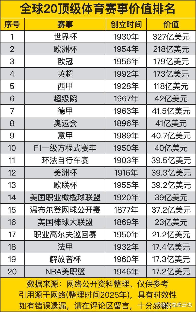 全球主要体育盛事备受全球追捧