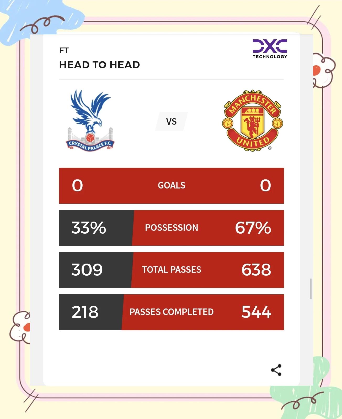曼联-惨败水晶宫,红魔林德洛夫抢镜夺目的简单介绍 曼联-惨败水晶宫,红魔林德洛夫抢镜夺目的简单介绍