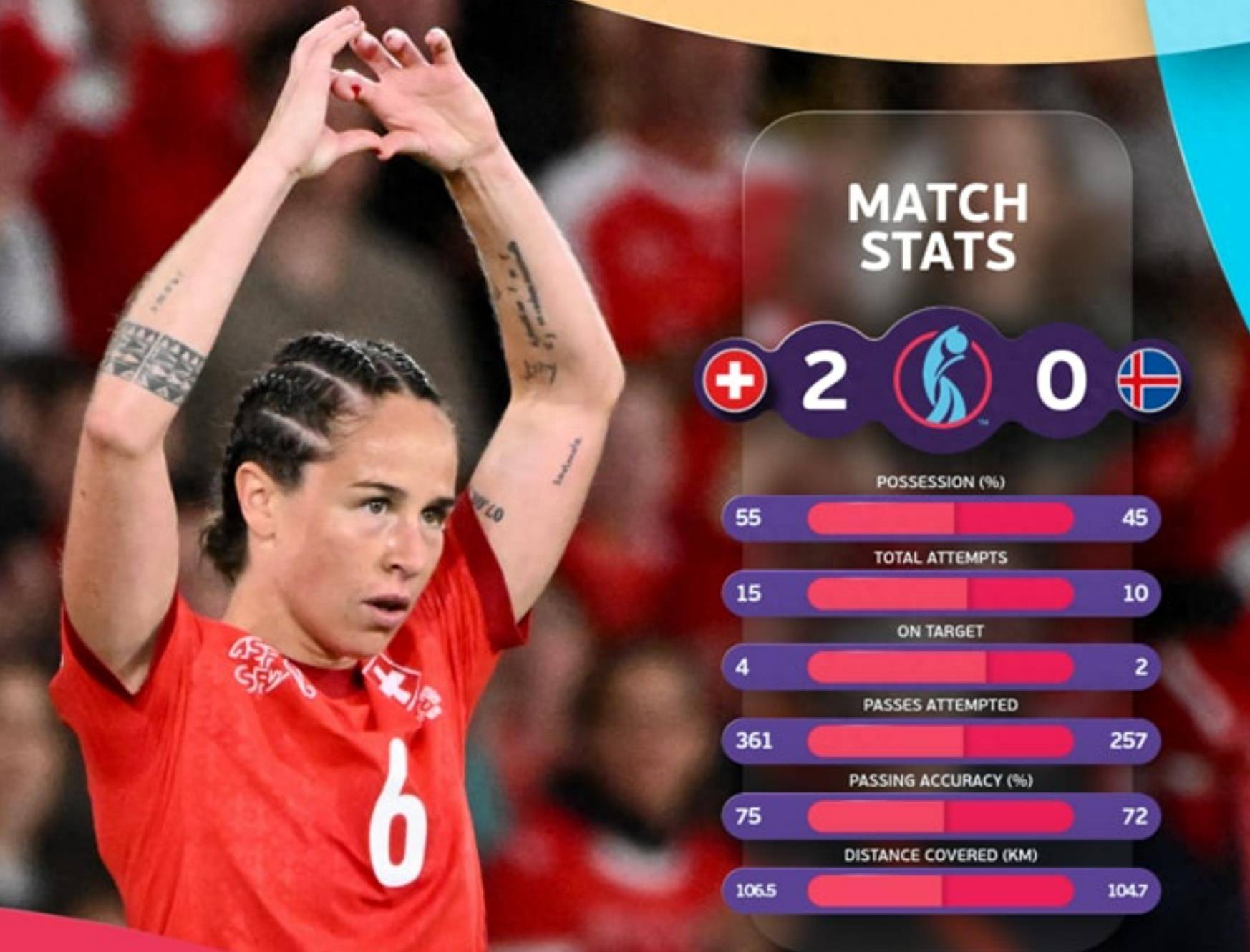 关于瑞士队在比赛中久攻不下的信息