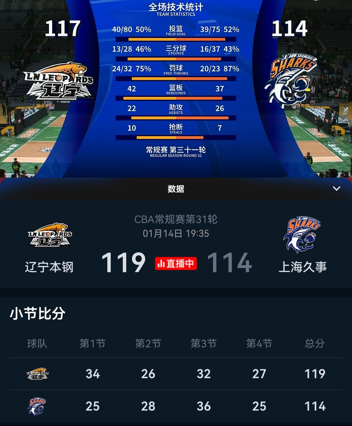 篮网遭遇惨败,结束连胜纪录 篮网遭遇惨败,结束连胜纪录