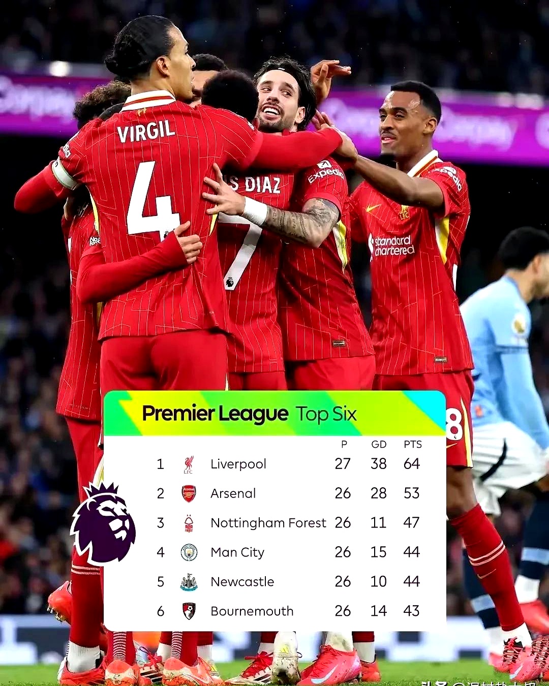 曼城客场苦战，利物浦继续领跑积分榜的简单介绍