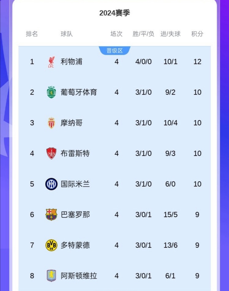 关于阿森纳战平竞争对手，积分榜位置稳固的信息