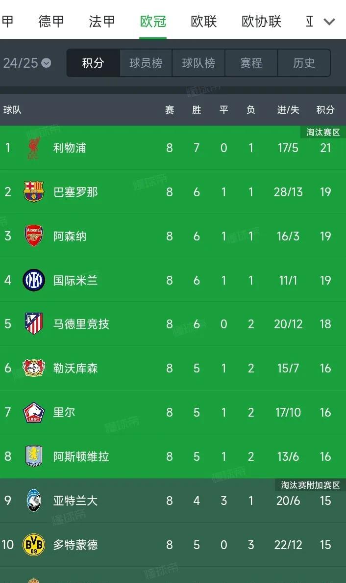 利物浦淘汰对手晋级欧冠半决赛战绩 利物浦淘汰对手晋级欧冠半决赛战绩