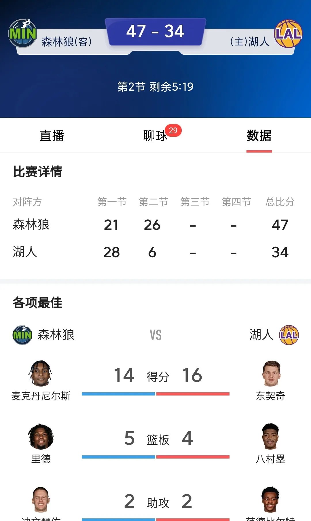 关于湖人队处境不佳,球员集体振作期待翻盘的信息 关于湖人队处境不佳,球员集体振作期待翻盘的信息