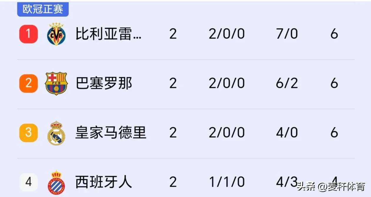 皇家马德里实现胜利,继续领跑积分榜的简单介绍 皇家马德里实现胜利,继续领跑积分榜的简单介绍