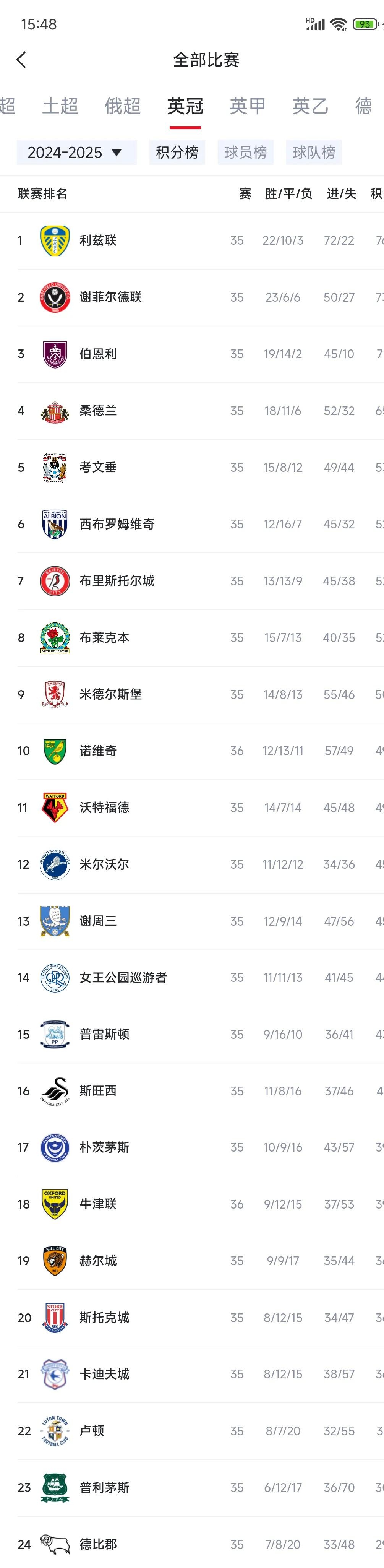 沃特福德逆转收获胜利，英超积分排名攀升的简单介绍