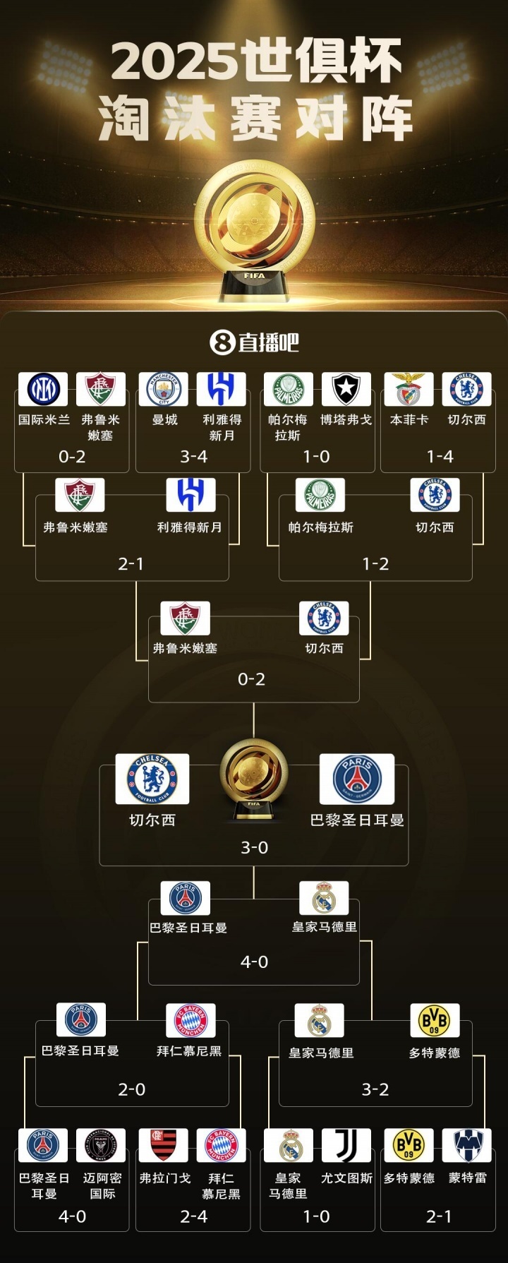 BRO绝杀TL，BDD团战一打五入围赛3:0（巴黎）