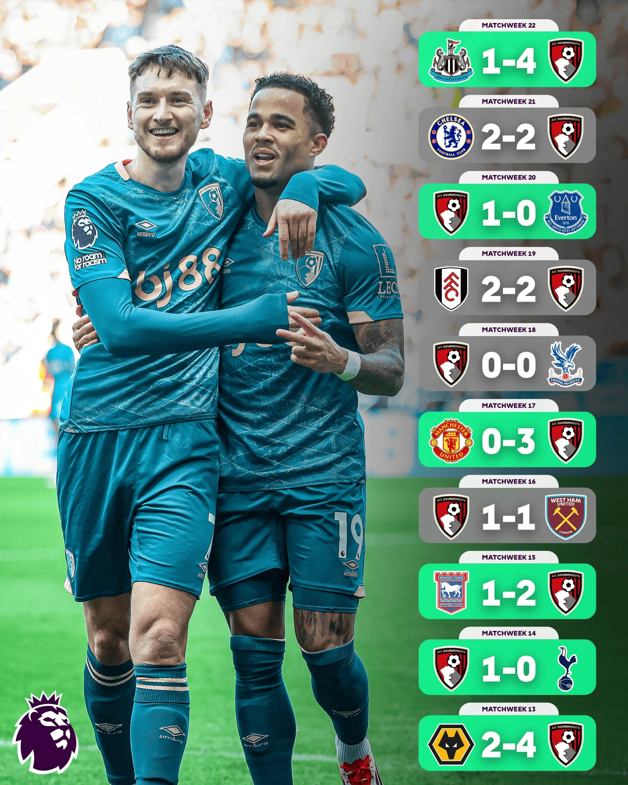 伯恩利主场0比0逼平热刺,保级前景乐观 伯恩利主场0比0逼平热刺,保级前景乐观