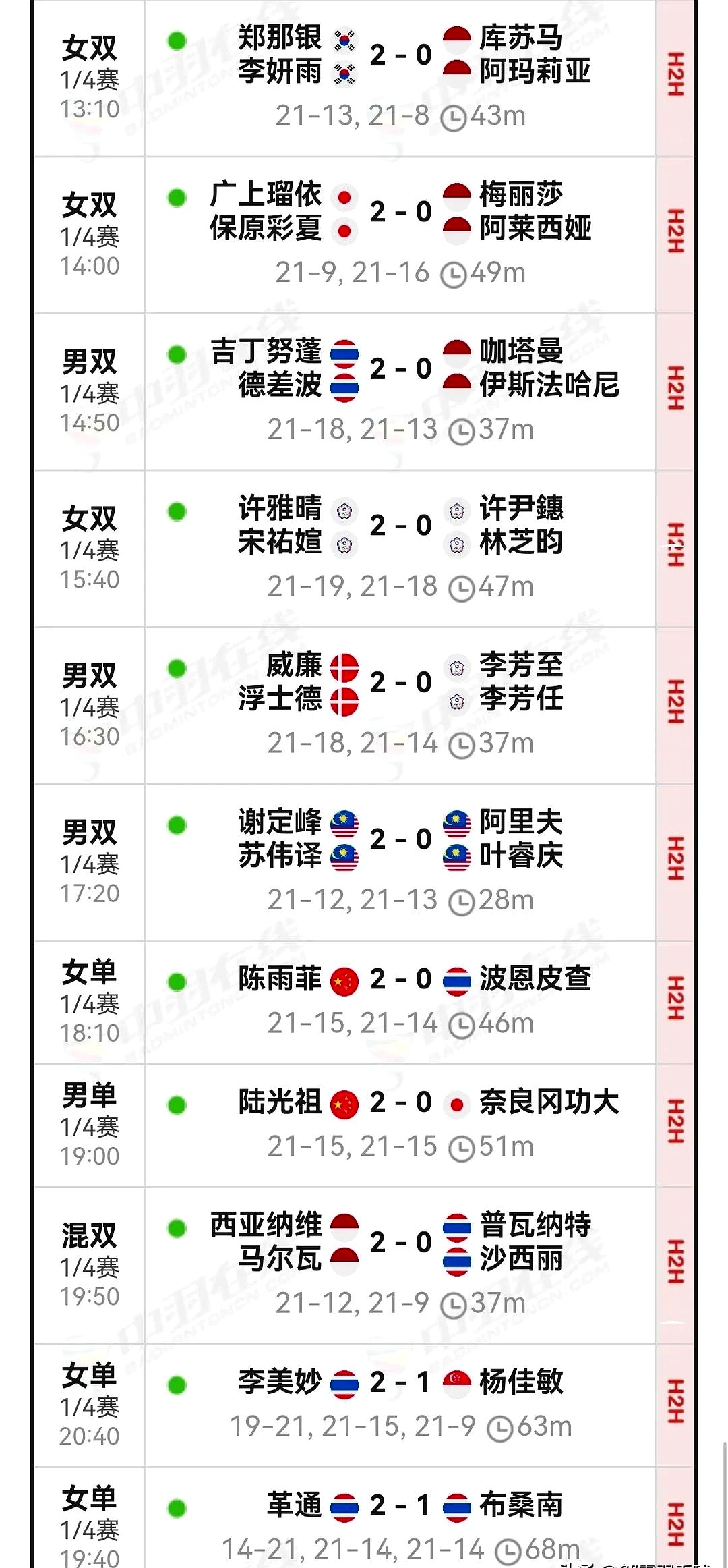 泰国羽毛球队逆转中国羽毛球队,马琳爆发神勇的简单介绍 泰国羽毛球队逆转中国羽毛球队,马琳爆发神勇的简单介绍