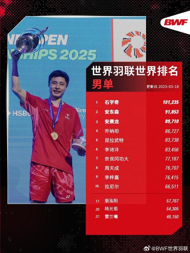 韩国队横扫丹麦队,石宇奇惊艳四座 韩国队横扫丹麦队,石宇奇惊艳四座